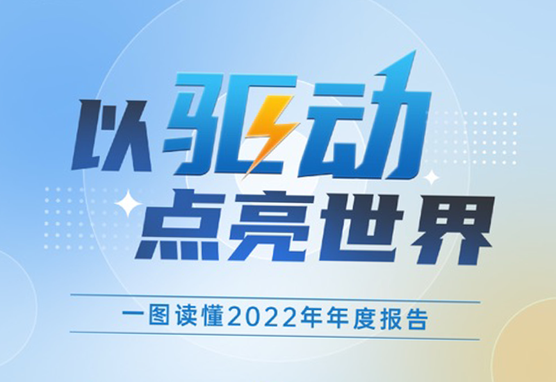 一图读懂 | BB电子游戏股份2022年年度报告