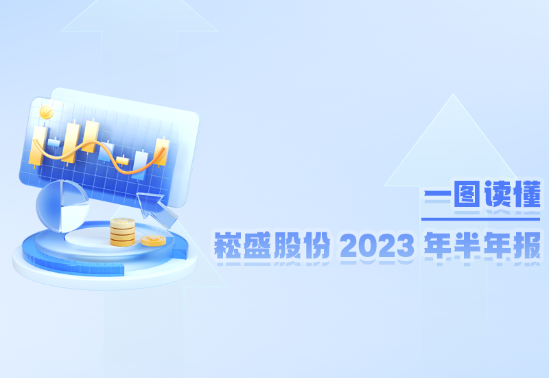 一图读懂 ▏BB电子游戏股份2023年半年报